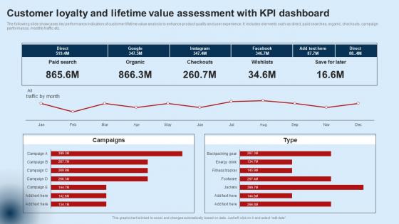 Customer Loyalty And Lifetime Value Assessment Developing Unified Customer MKT SS V