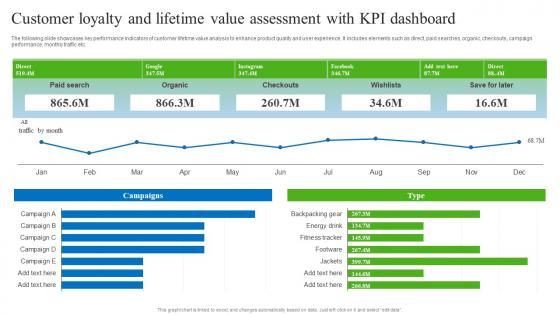 Customer Loyalty And Lifetime Value Assessment With KPI Gathering Real Time Data With CDP Software MKT SS V