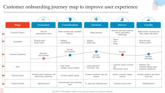 Customer Onboarding Journey Map Enhancing Customer Experience Using Onboarding Techniques