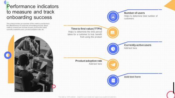 Customer Onboarding Strategies Performance Indicators To Measure And Track Onboarding Success