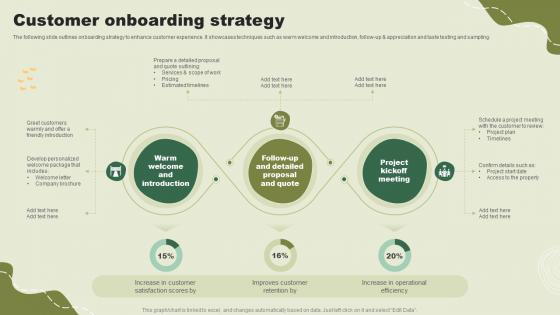 Customer Onboarding Strategy Green Landscaping Startup Go To Market Strategy GTM SS