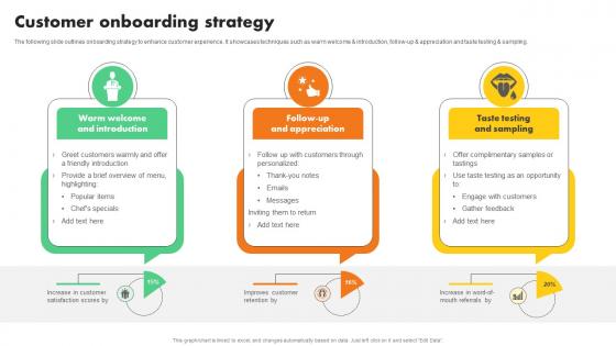 Customer Onboarding Strategy Online Food Restaurant Startup Go To Market Strategy GTM SS