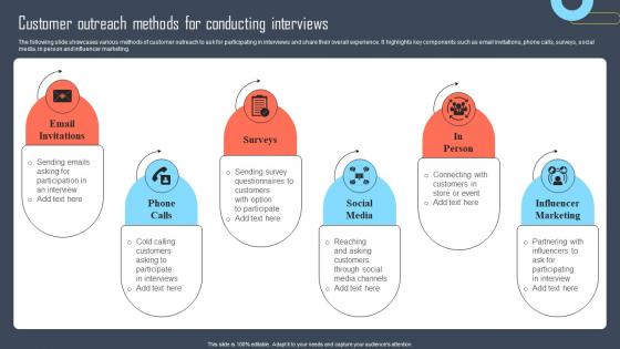 Customer Outreach Methods For Developing Buyers Persona To Tailor Marketing Efforts Of Business Mkt Ss