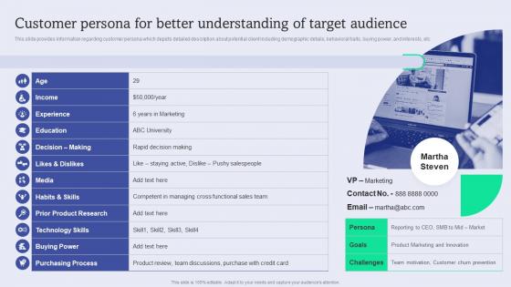 Customer Persona For Better Understanding Enhance Brand Equity Administering Product Umbrella Branding