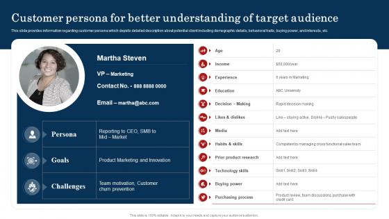 Customer Persona For Better Understanding Of Improve Brand Valuation Through Family