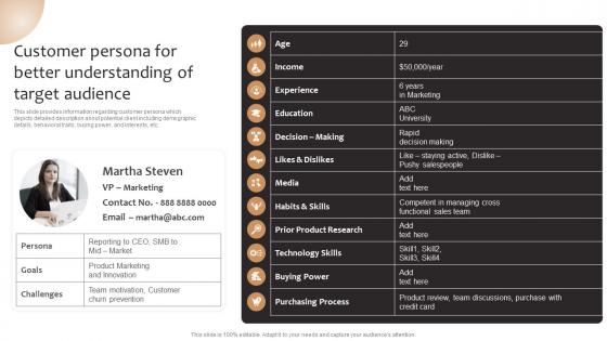 Customer Persona For Better Understanding Of Target Product Corporate And Umbrella Branding