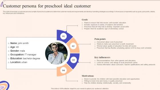 Customer Persona For Strategic Guide To Promote Early Childhood Strategy SS V