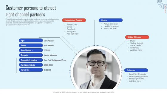 Customer Persona To Attract Right Channel Partner Strategy Promote Products Increase Sales Strategy Ss