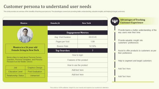 Customer Persona To Seamless Onboarding Journey To Increase Customer Response Rate