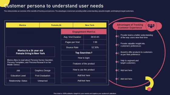 Customer Persona To Understand User Needs Onboarding Journey For Strategic