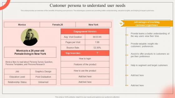 Customer Persona To Understand User Needs Strategic Impact Of Customer Onboarding Journey