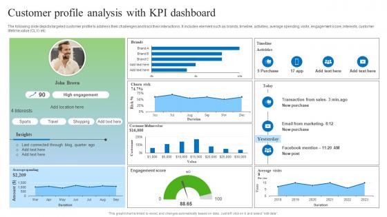 Customer Profile Analysis With KPI Dashboard Gathering Real Time Data With CDP Software MKT SS V