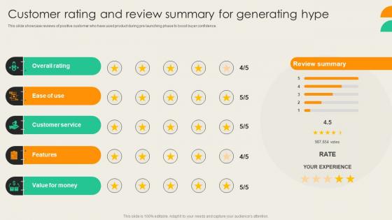 Customer Rating And Review Summary For Generating Hype Customer Engagement