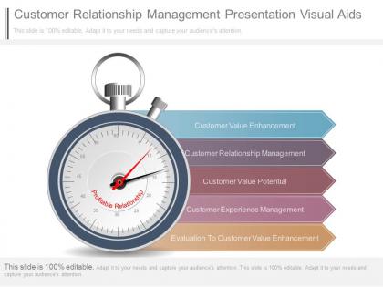 Customer relationship management presentation visual aids