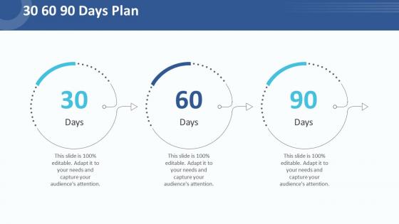 Customer relationship management strategy 30 60 90 days plan