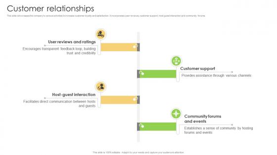 Customer Relationships Bed And Breakfast Business Model BMC V