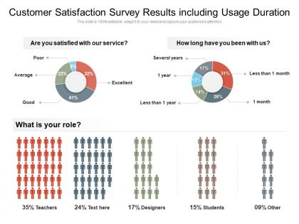 Customer satisfaction survey results including usage duration