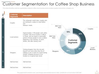 Customer Segmentation For Coffee Shop Business Restaurant Cafe Business Idea Ppt Themes