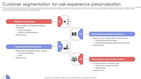 Customer Segmentation For User Experience Personalization