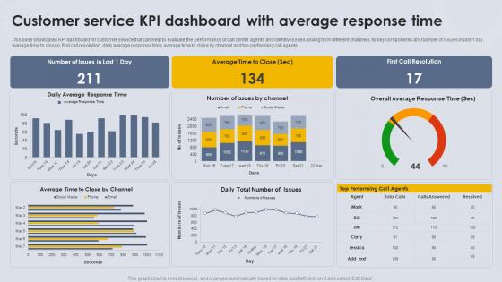 Customer Service KPI Dashboard With Average Response Time