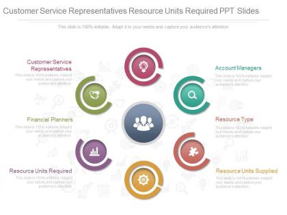 Customer service representatives resource units required ppt slides