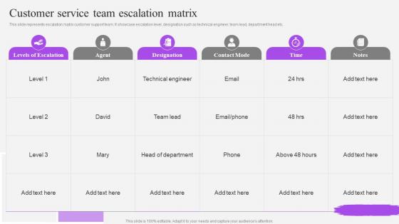 Customer Service Team Escalation Matrix Customer Support Service Ppt Formats