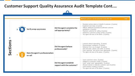 Customer Support Quality Assurance Audit Template Edu Ppt