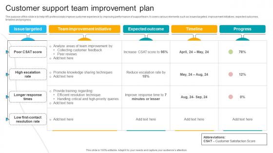 Customer Support Team Improvement Plan SS