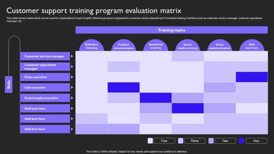 Customer Support Training Program Customer Service Provide Omnichannel Support Strategy SS V