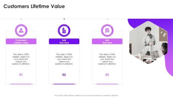 Customers Lifetime Value In Powerpoint And Google Slides Cpb