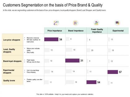 Customers segmentation on the basis of price brand and quality cross selling strategies ppt structure