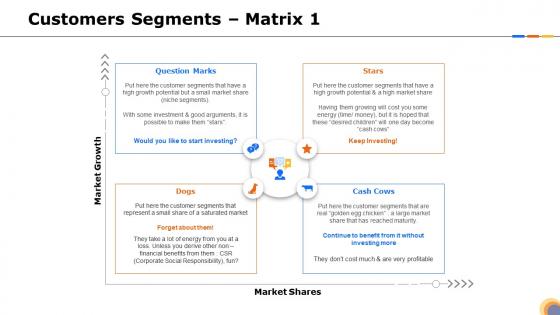 Customers segments matrix steps identify target right customer segments your product