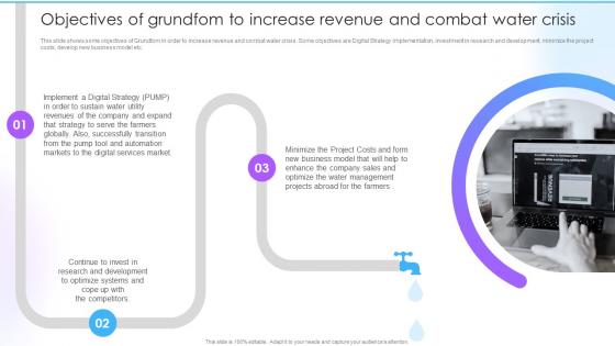 Customizable Solutions To Deal Objectives Of Grundfom To Increase Revenue And Combat