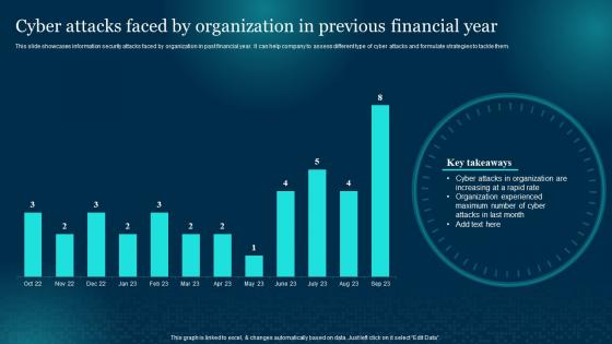 Cyber Attacks Faced By Organization Previous Cybersecurity Risk Analysis And Management Plan