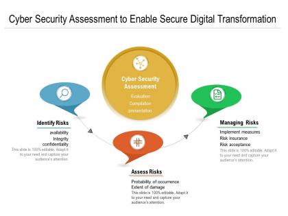 Cyber security assessment to enable secure digital transformation