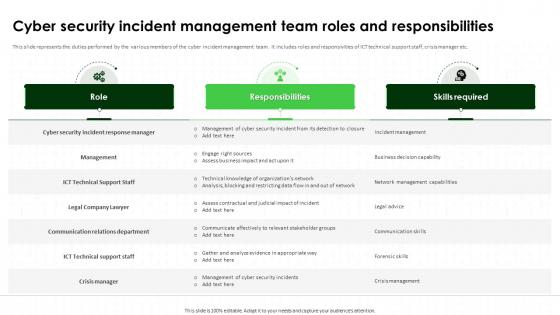 Cyber Security Incident Management Team Roles IT Security Awareness Training Cybersecurity SS
