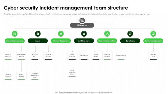 Cyber Security Incident Management Team Structure IT Security Awareness Training Cybersecurity SS