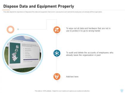 Cyber security it dispose data and equipment properly ppt powerpoint presentation visual aids