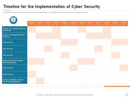 Cyber security it timeline for the implementation of cyber security ppt icon slide portrait