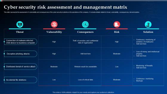 Cyber Security Risk Assessment And Management Matrix Ppt Powerpoint Presentation Layouts Skills