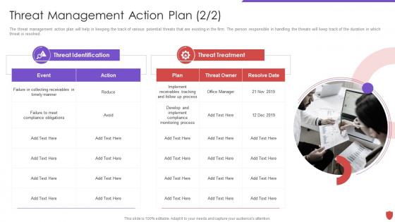 Cyber security risk management threat management action plan