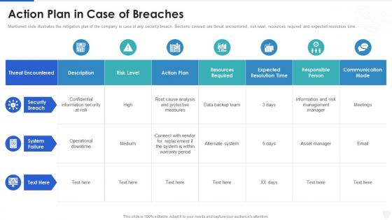 Cybersecurity and digital business risk management action plan in case of breaches