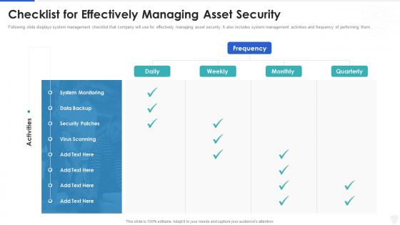 Cybersecurity and digital business risk management checklist for effectively managing asset security