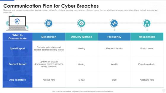 Cybersecurity and digital business risk management communication plan for cyber breaches