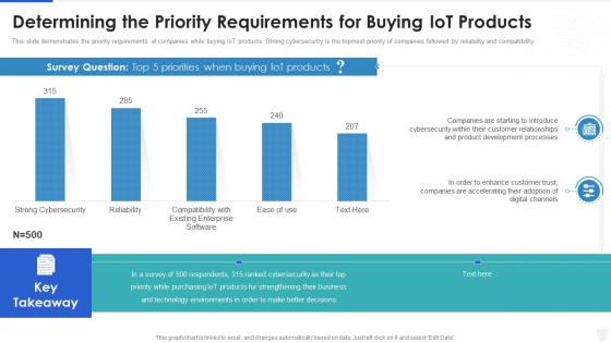 Cybersecurity and digital business risk management determining the priority requirements