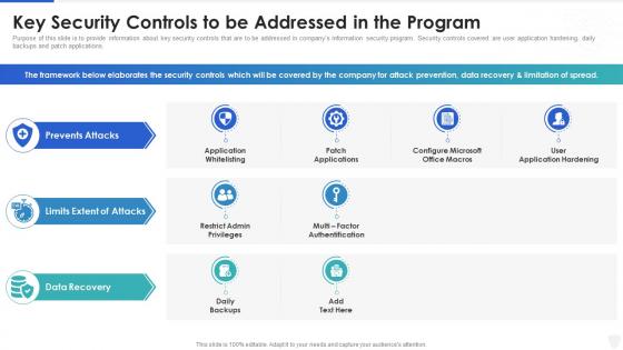 Cybersecurity and digital business risk management key security controls to be addressed