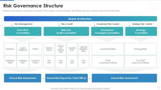 Cybersecurity and digital business risk management risk governance structure