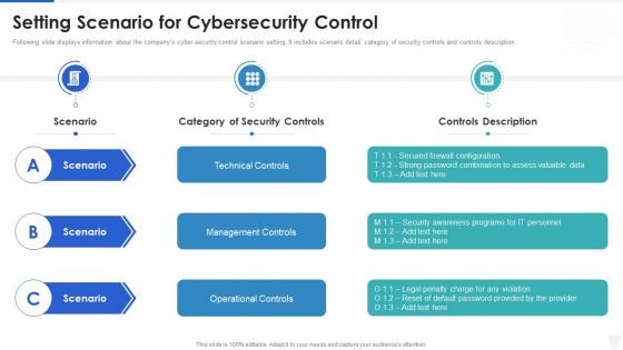 Cybersecurity and digital business risk management setting scenario