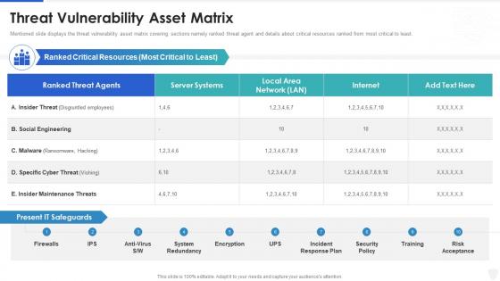 Cybersecurity and digital business risk management threat vulnerability asset matrix