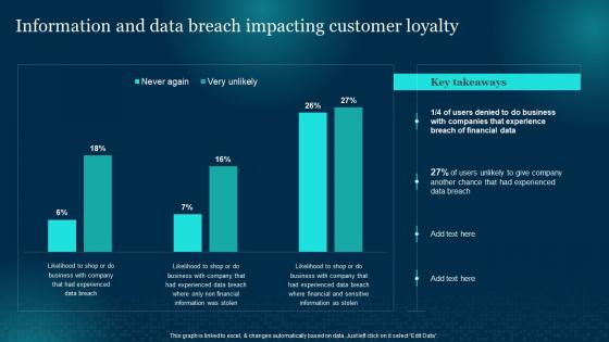 Cybersecurity Risk Analysis And Management Plan Information And Data Breach Impacting